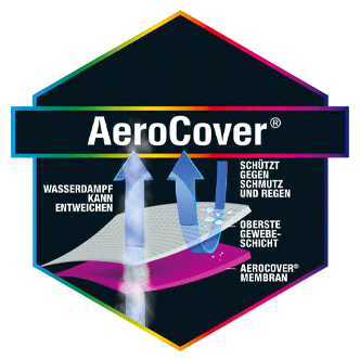 AeroCover